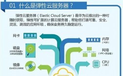云服务器有哪些优点，弹性云服务器的优势有哪些方面