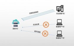 黑客都用哪些工具攻击你的网络？如何应对？（黑客都用哪些工具攻击你的网络?如何应对）