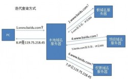 关于域名泛解析的信息