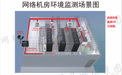 机房测试需求怎么（机房测试方案）