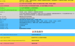 linux用户分为几种类型（linux有几种变量)