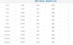 哪个VPS好，美国服务器vps有哪些优势和劣势