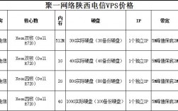 租用、托管服务器是如何收费的，有收费标准吗，西安电信服务器租用有哪些优势和劣势