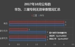三星华为专利（三星华为专利案件视频）