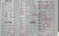 华为p6报价最新报价（华强北华为报价最新报价）