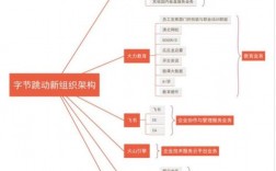 Golang中的Http2性能提升的关键（字节跳动2-2需要几年的工作经验)