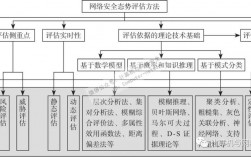 网络安全威胁分析：如何保障敏感数据安全？（信息安全防护手段一般包括)
