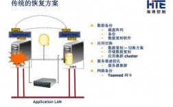 服务器冗余是什么意思（服务器主要部件冗余的作用是）