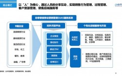 企业为什么做平台网站（网络平台商业模式)