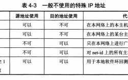 服务器IP与域名地址的区别及应用场景（IP地址和域名的区别是什么)