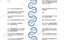 华为手机历史分类在哪（华为智能手机历史）