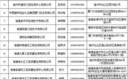 福建漳州企业核名在哪里坐（福建漳州企业名录）