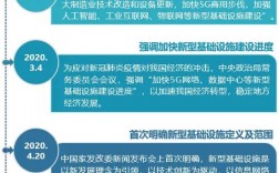 新基建稳步推进 需要构架更稳妥的网络安全体系（新基建对稳定经济社会运行的作用）