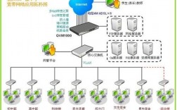 学校机房带宽怎么分布（学校机房宽带连接怎么弄）