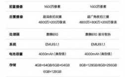 华为手机荣耀手机（华为手机荣耀手机配置表）
