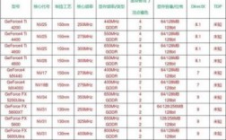 笔记本怎么选显卡？解锁新视界：挑选显卡的终极指南