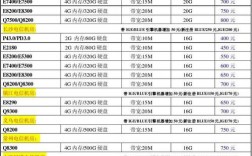 海南服务器租用（国内服务器租用价格表）