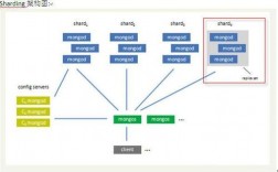 mongodb做接口的方法是什么（mongodb用什么工具连接）