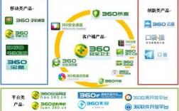 南京360推广有哪些策略,南京360推广方式全面升级（南京360网络信息技术有限公司）