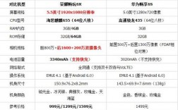 华为荣耀畅玩6x做工差（荣耀畅玩6x手机参数配置）