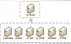 服务器选购与并发（服务器是如何处理并发请求的）