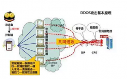 租用香港服务器如何防御ddos（ddos防御的八种方法)