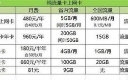 万网流量怎么这么贵（万网iot流量卡联通为什么突然用不了)