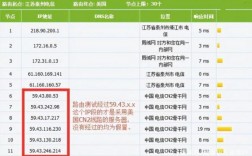 cn2线路怎么搭建的（cn2线路价格）