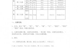 favourite前面用什么人称代词，favourite前为什么用形容词性物主代词
