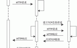 怎么实现负载均衡（怎么实现负载均衡电路）