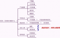 我们为什么要优化策划结构（策划方案的必备要素)