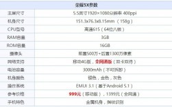 华为荣耀5x处理器（荣耀5x配置）