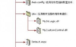 asp.net怎么放在空间（asp页面布局控件介绍)