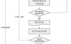 服务器地址icp备案（服务器icp备案流程）