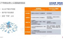 阿里云国际站与国内站有什么不同，国际站好处有哪些？（阿里云 国际站）