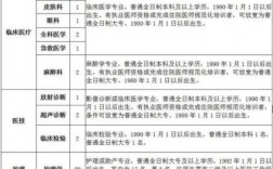 淮安市哪里可以做网站（淮安哪里有招工的?）