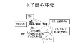 企业为什么要发展电子商务（企业为什么要发展电子商务业务）