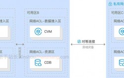 弹性云服务器租用怎么用（vpc怎么实现)