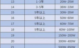 华为4a吧（华为职级4A）