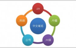 中文域名用途（中文域名的应用）