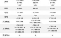 华为荣耀排行（华为荣耀排行前十）