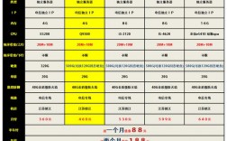 手游服务器租用价格表（买一个手游服务器要多少钱）