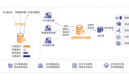 如何保障企业数据安全？备份+恢复是重点（如何保护企业数据安全）