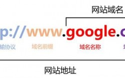 怎么挑选老域名（怎么挑选老域名的好坏）