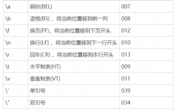 字符串常量的表示方法（字符串常量的表示方法c语言）