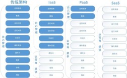 使用OpenStack部署私有云计算环境（阿里云是基于openstack吗)