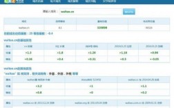 域名价格sg（域名价格数据网站）