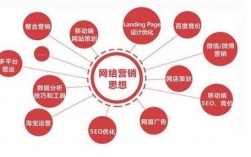 网店营销推广在哪里（网店营销推广方式）