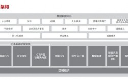 华为海思平台（华为海思架构）