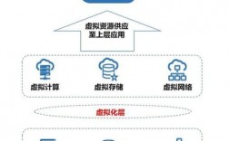 云服务器服务可用性（云主机服务可用性是）